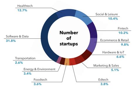 7 top companies and startups in Davao in 2024 .